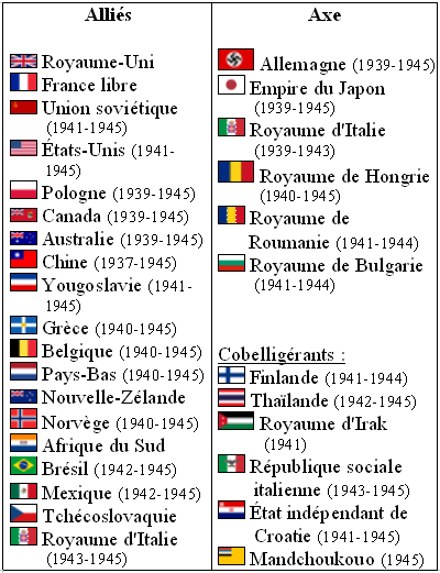 La Seconde Guerre Mondiale